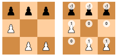 The above numbers represented as a board