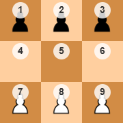 Number mapping on the 3x3 board