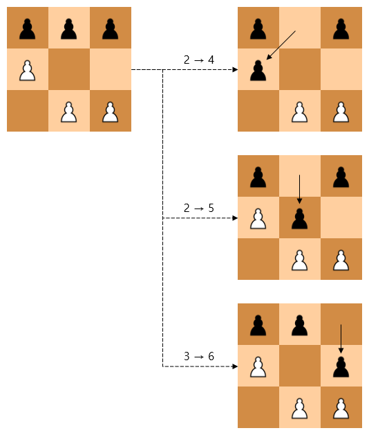 State transition table from state 1