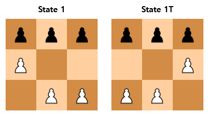 State 1 and its horizontally flipped State 1T
