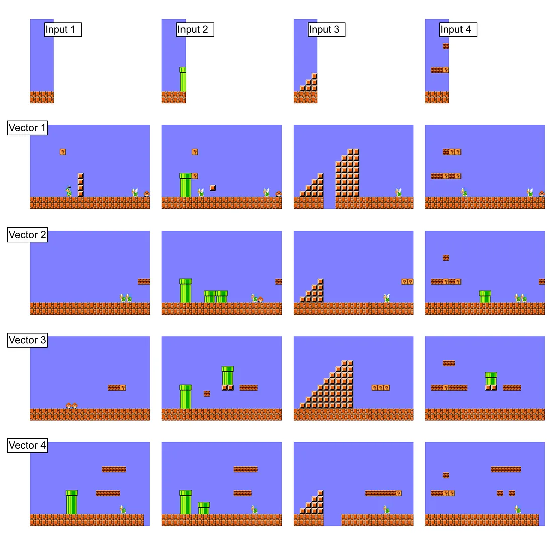 Image showing sequential dependencies in Mario