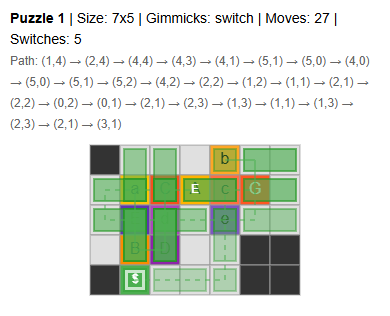 Example of a map with five switches