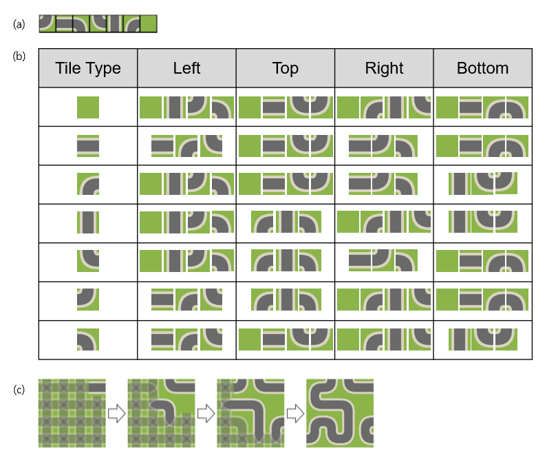 Example of Simple-Tiled WFC output generation. Source: [https://ieeexplore.ieee.org/abstract/document/10443044/](https://ieeexplore.ieee.org/abstract/document/10443044/), Tileset: kenney