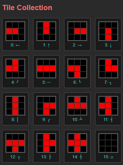 15 types of tiles to use