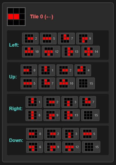 Tile 0's Left/Up/Right/Down connection relationships