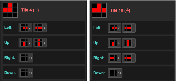 Connection relationships for Tile 4 and Tile 10 for Modern