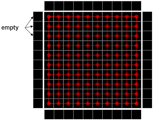 Forcing empty tiles on the map's outer edges