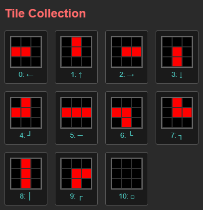 11 types of tiles used in Minimal ruleset