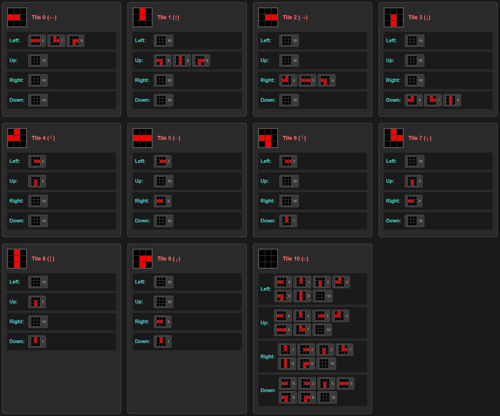 Connection relationships for all tiles in Minimal ruleset