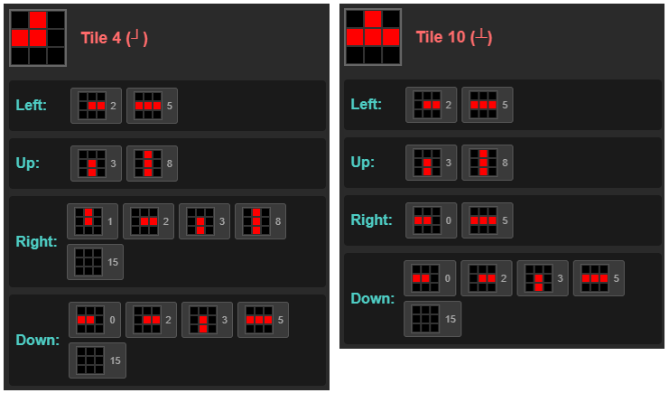 Connection relationships for Tile 4 and Tile 10 for Yin-Yang